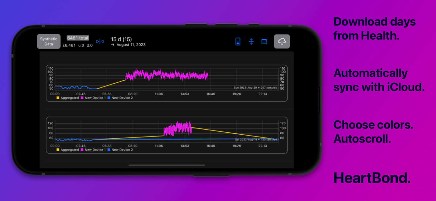 HeartBond App Features - Unmatched Heartrate Graphing for Apple Health